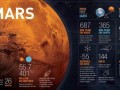 火星最新爆料,揭秘神秘火星地貌与生命迹象