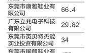 东莞欠薪爆料网站最新,多起欠薪事件引发关注