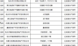 成华区爆料人名单最新,揭秘背后真相